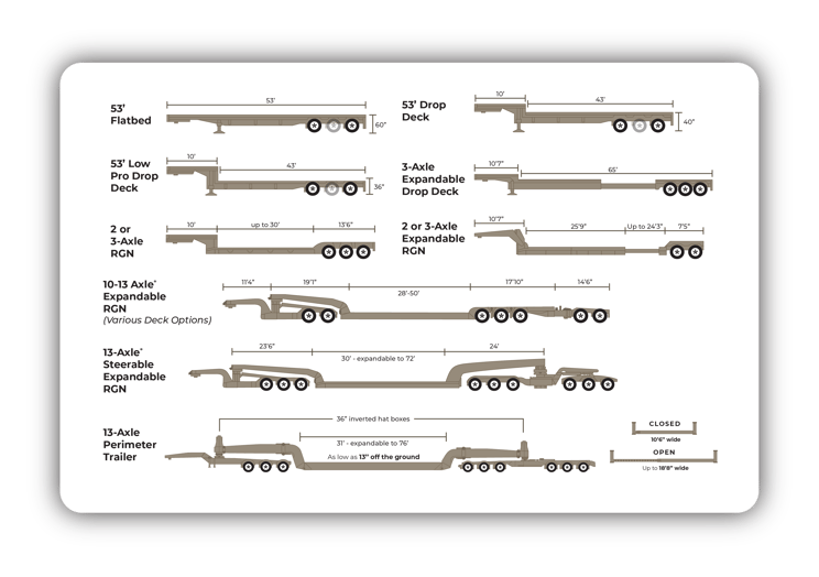 ATS Specialized Equipment Blog Graphic