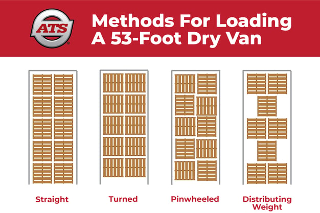 methods-for-loading-dry-van-pallets