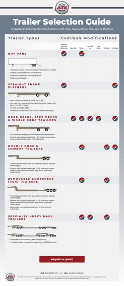 Trailer Selection Guide Infographic