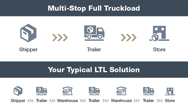 Mulit-Stop-Full-Truckload_Web