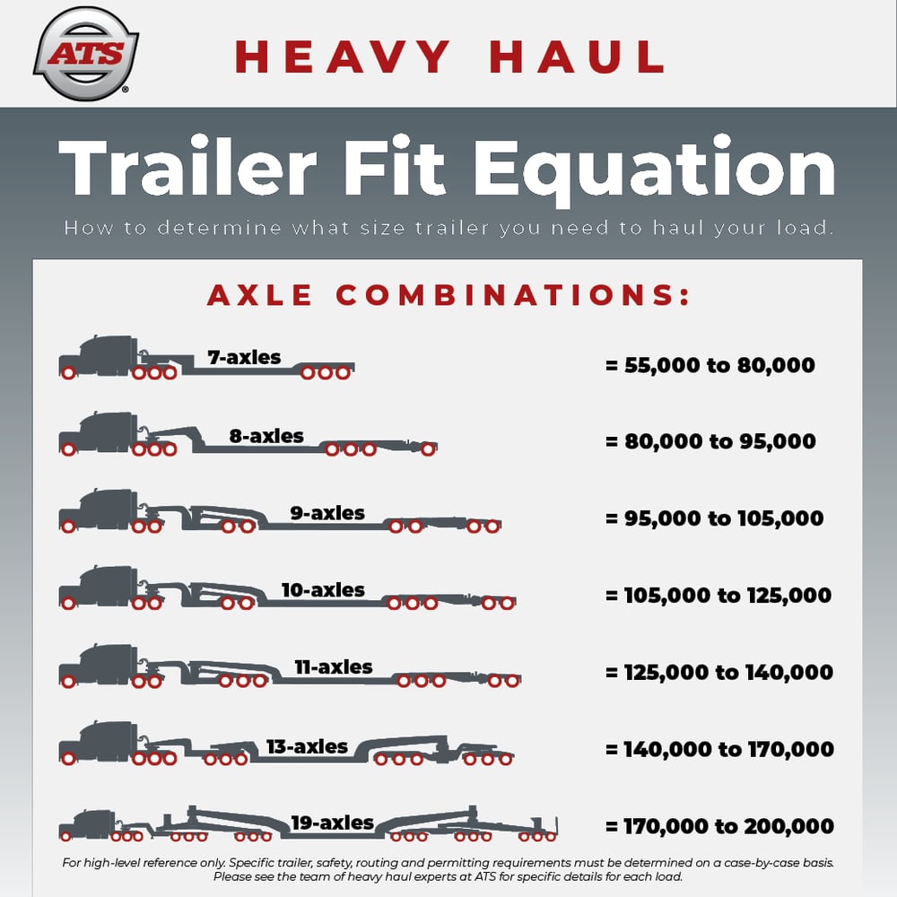 Heavy Haul Trailer Fit Guide